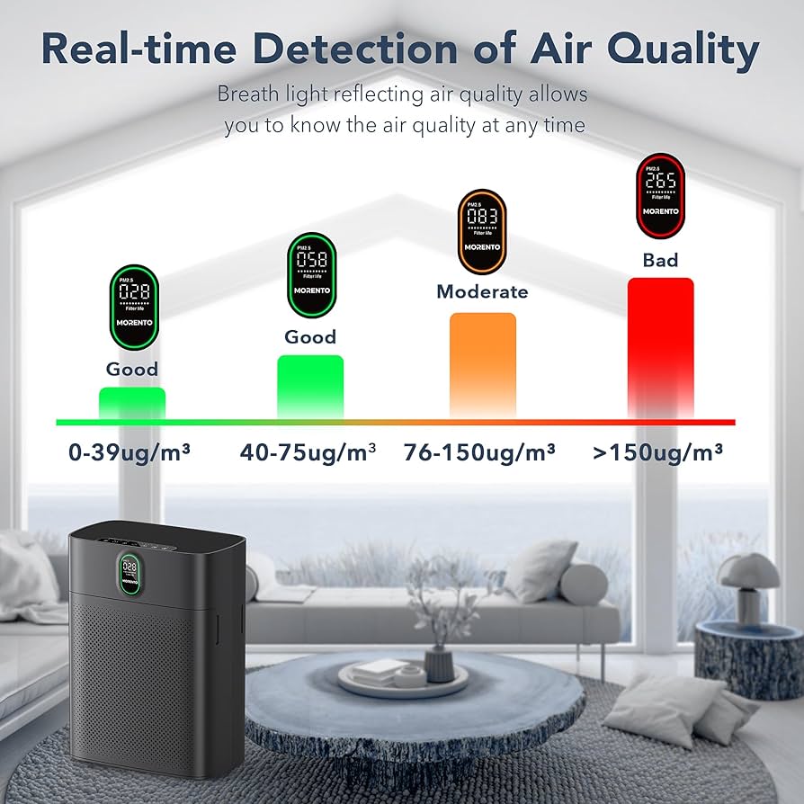 Amazon.com: MORENTO 空氣淨化器適用於家庭大型房間最大1076